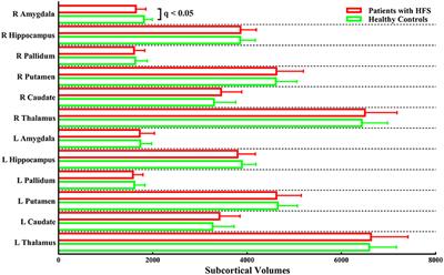 Structural and Functional Amygdala Abnormalities in Hemifacial Spasm